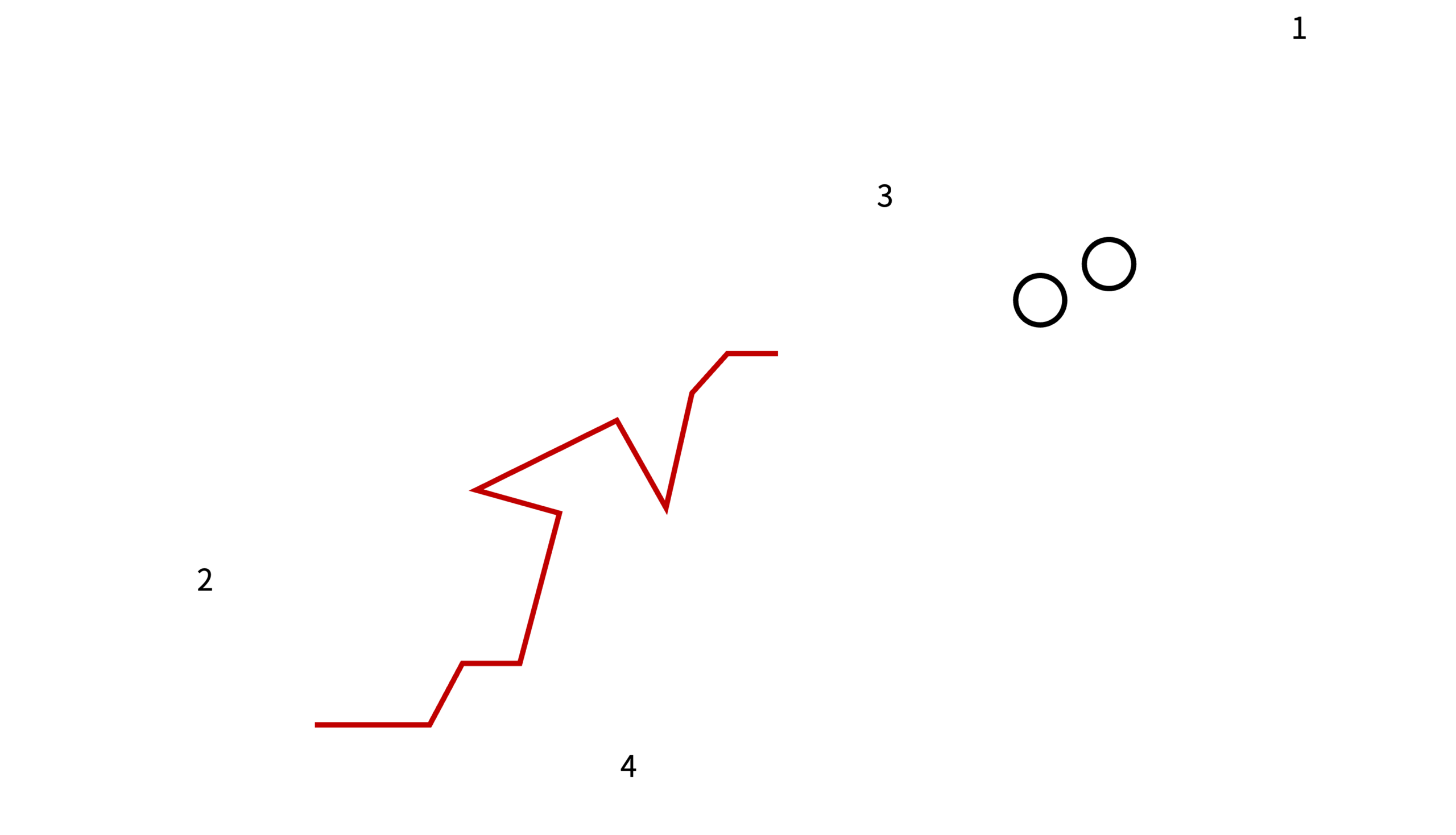 アジャイルのカタ